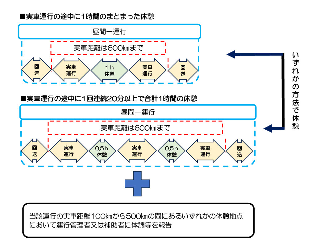 昼間ワンマン運行における実車距離の延長条件について