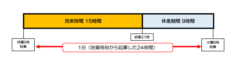 改善基準告示の1日