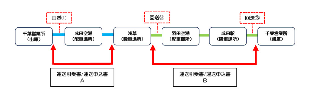 貸切バスかみ合わせ図