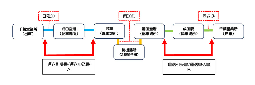 貸切バスかみ合わせ待機図