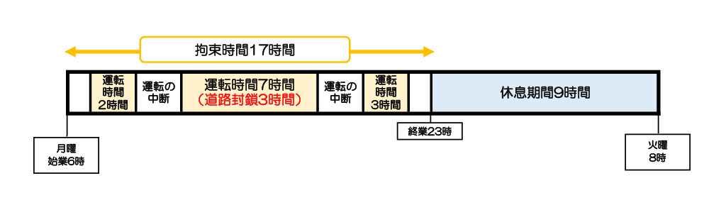 予期し得ない事象例