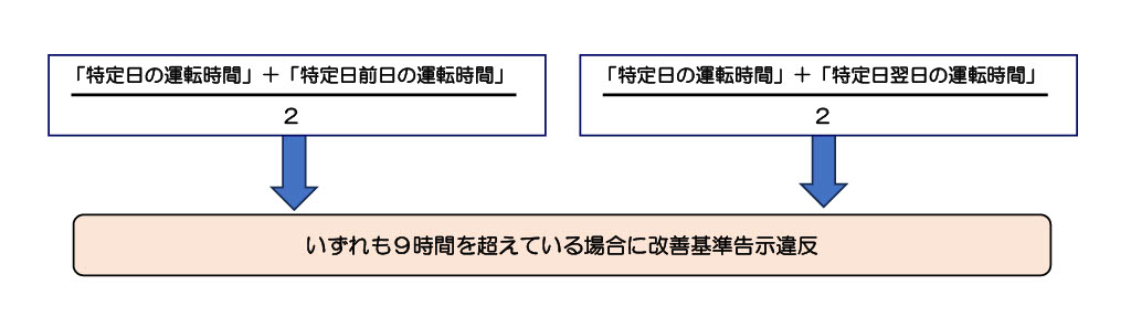 2日を平均した1日当たりの運転時間の計算方法