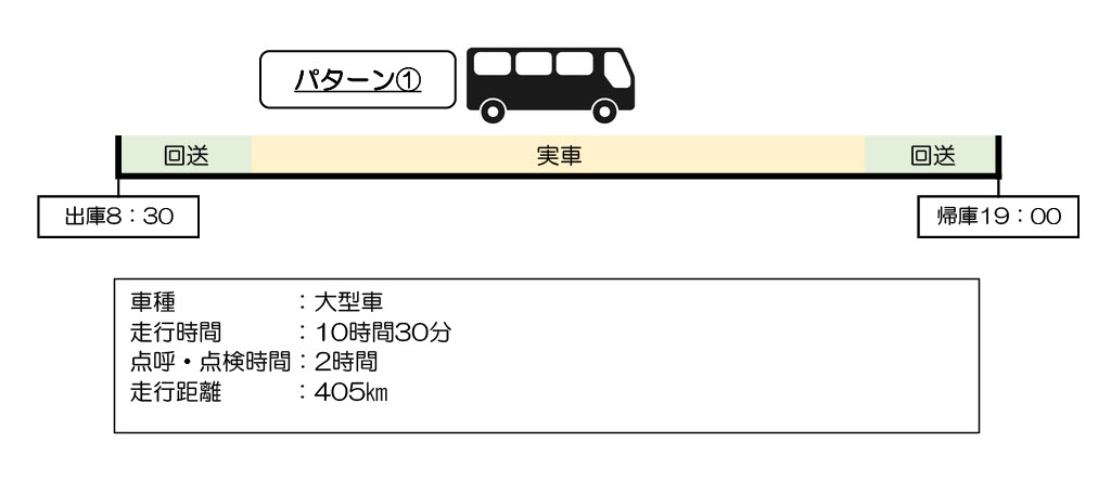 貸切バス運賃料金計算例