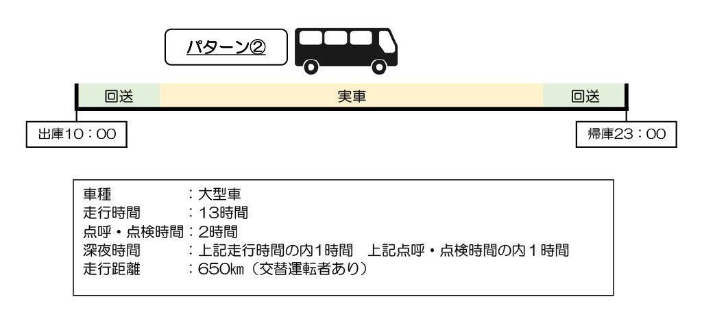 貸切バス運賃料金計算例