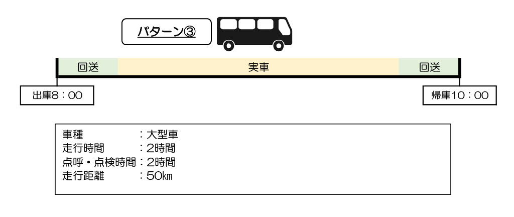 貸切バス運賃料金計算例