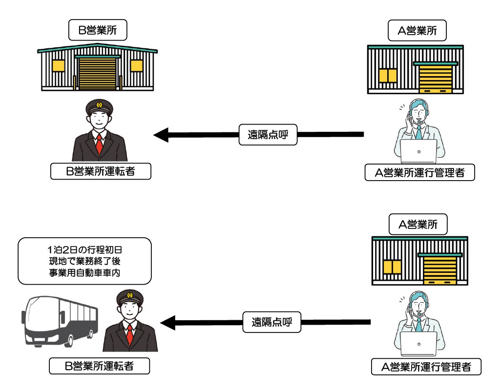 遠隔点呼参考画像