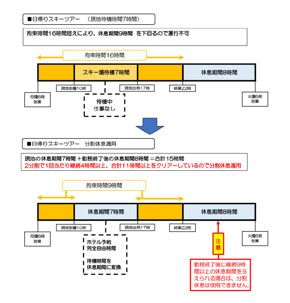 分割休息説明図