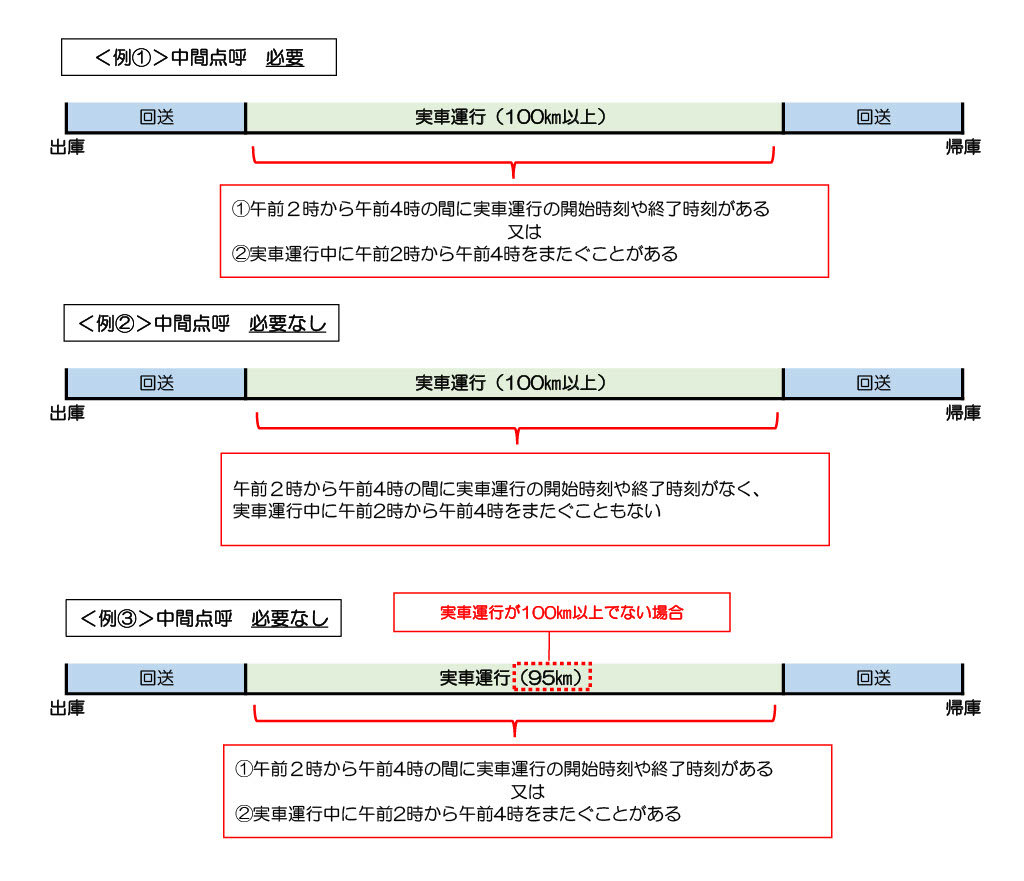 貸切バス中間点呼参考例