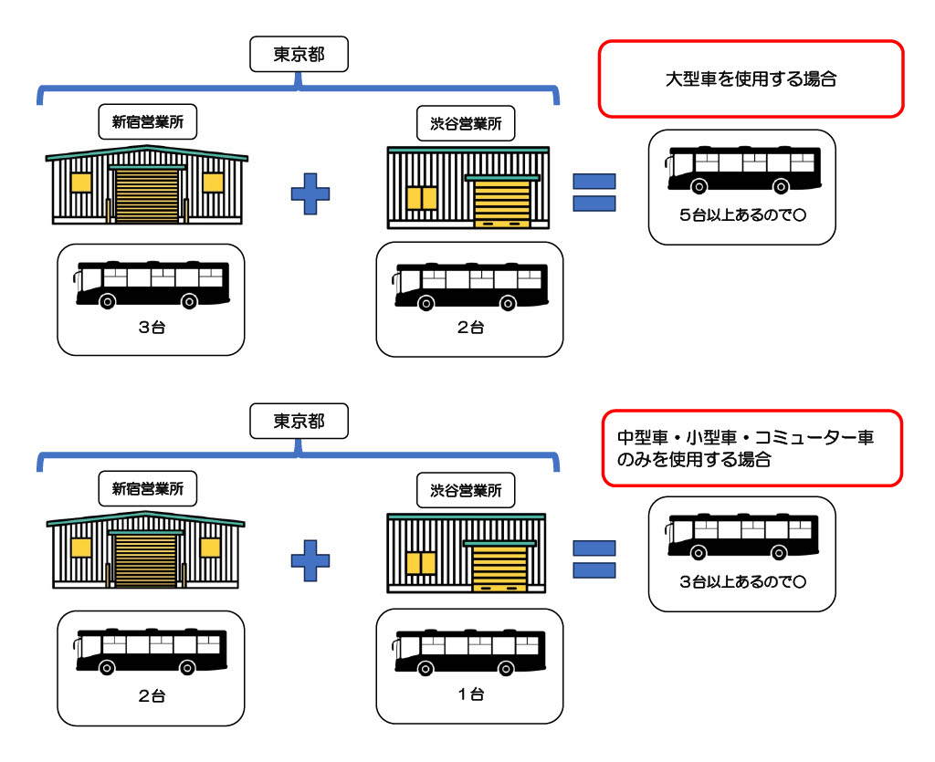 貸切バス最低車両数画像