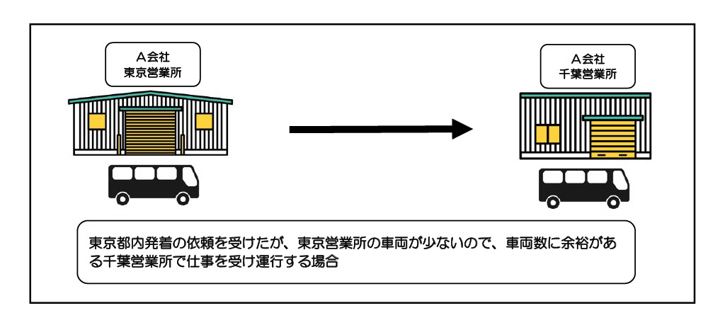 異なる営業所で運行した場合の画像